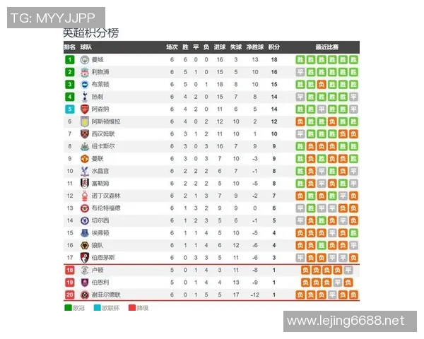 英超联赛积分榜武汉篮球队强势领跑以91分稳居第一 英超联赛积分榜武汉篮球队强势领跑以91分稳居第一