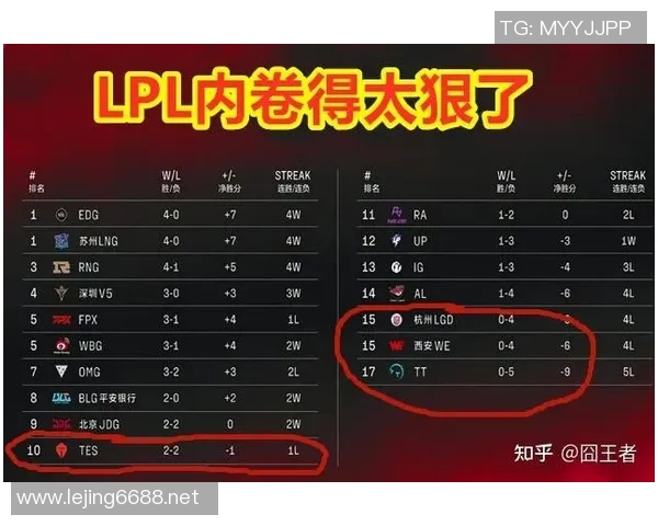 今年运动数据洲际赛分析LNG战队实力展现与未来发展潜力探讨 今年运动数据洲际赛分析LNG战队实力展现与未来发展潜力探讨